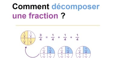 Comment décomposer une fraction