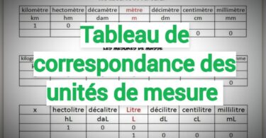 Tableau de correspondance des unités de mesure