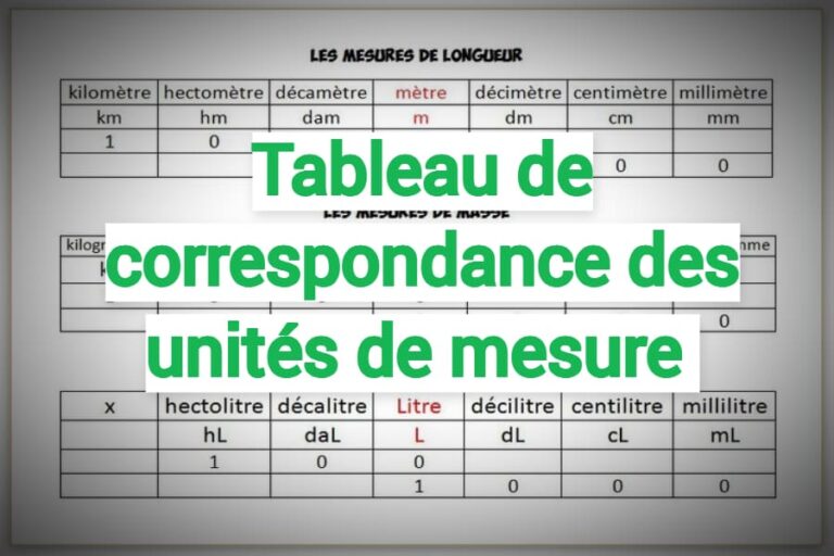 Tableau de correspondance des unités de mesure Prof Innovant