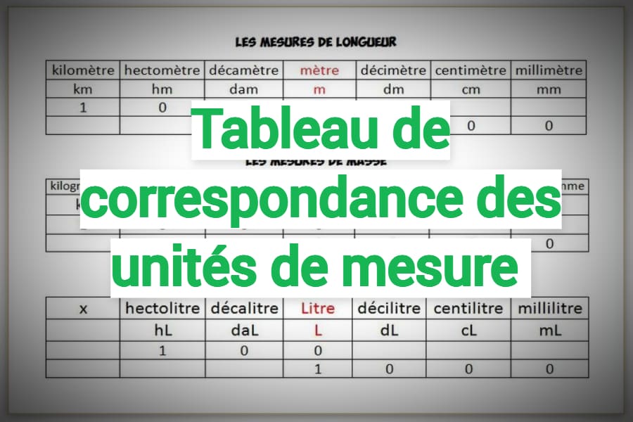 Tableau de correspondance des unités de mesure
