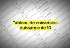 tableau de conversion puissance de 10