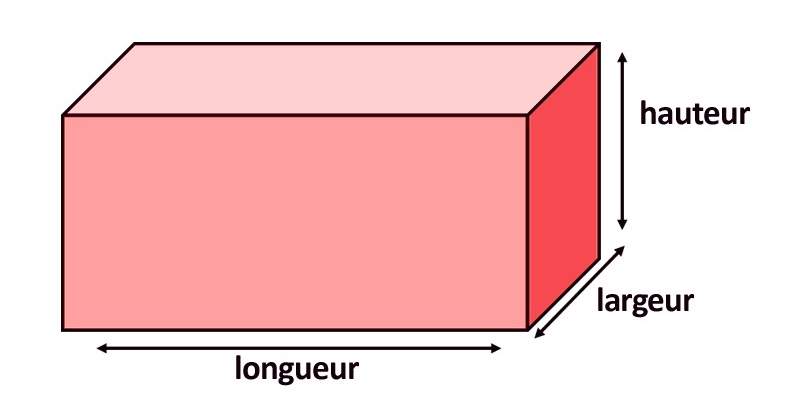 Formule du volume d'un pavé droit