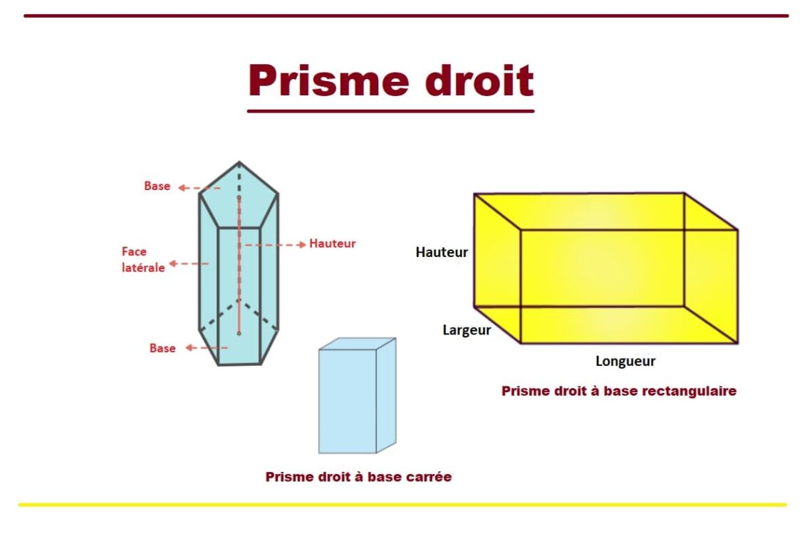 Prisme droit