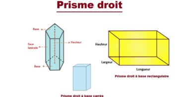 Prisme droit