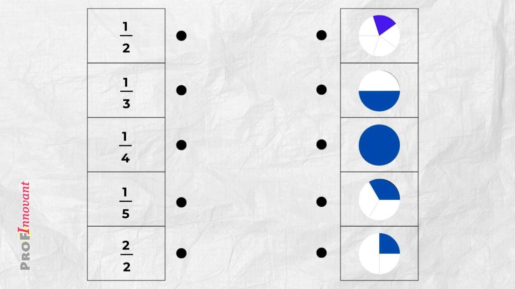 exercices de fraction CM1 