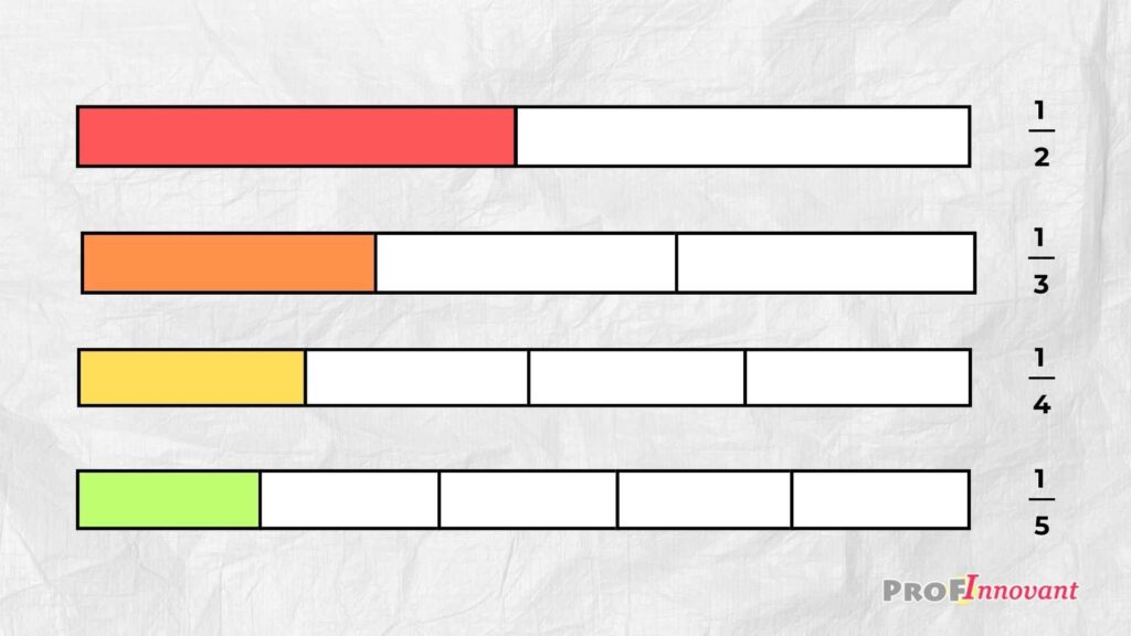 exercices de fraction CM1 en à imprimer