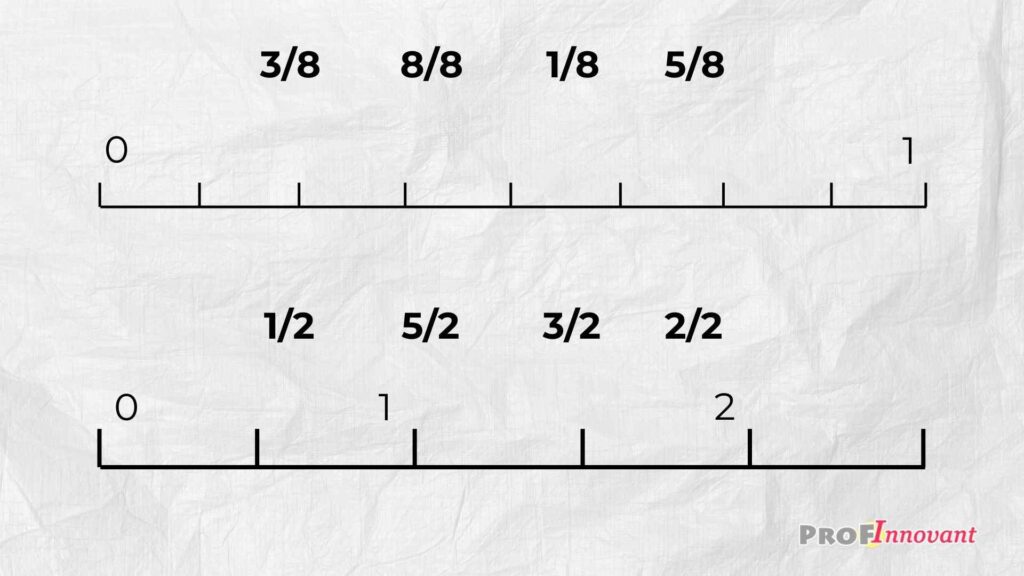 exercices fractions avec correction