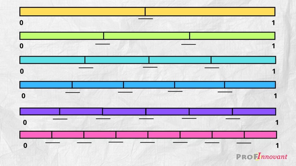 exercices fractions avec corrigé