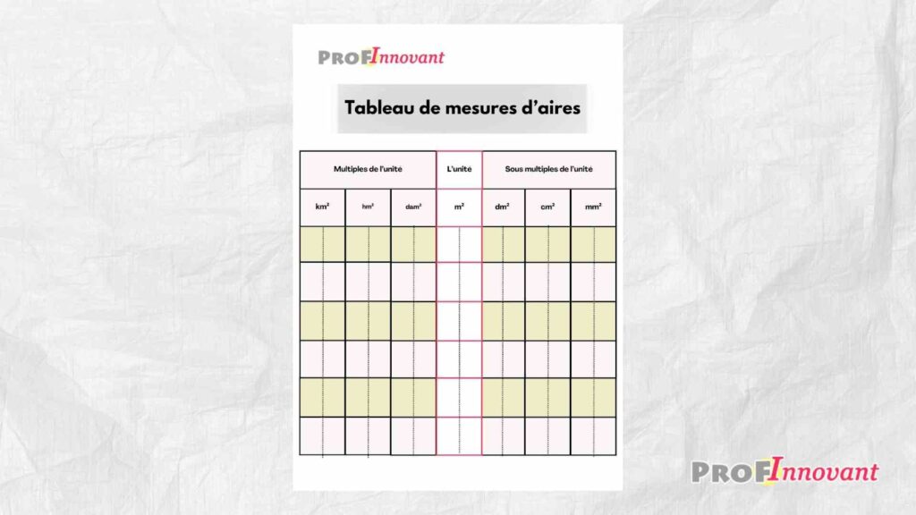 Tableau de mesures d’aires