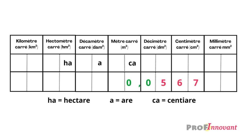 tableau de conversion d’aire, nombre entier