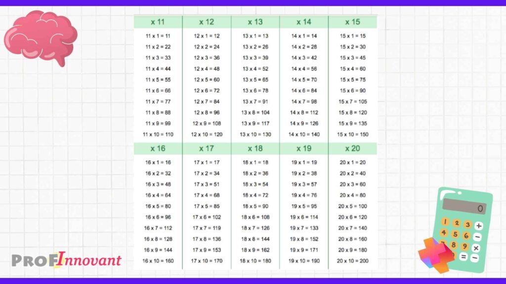 tables de multiplication de 11 à 20